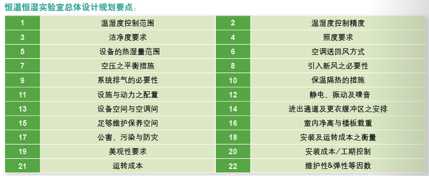 恒溫恒濕實(shí)驗室總體設(shè)計規(guī)劃要點(diǎn)